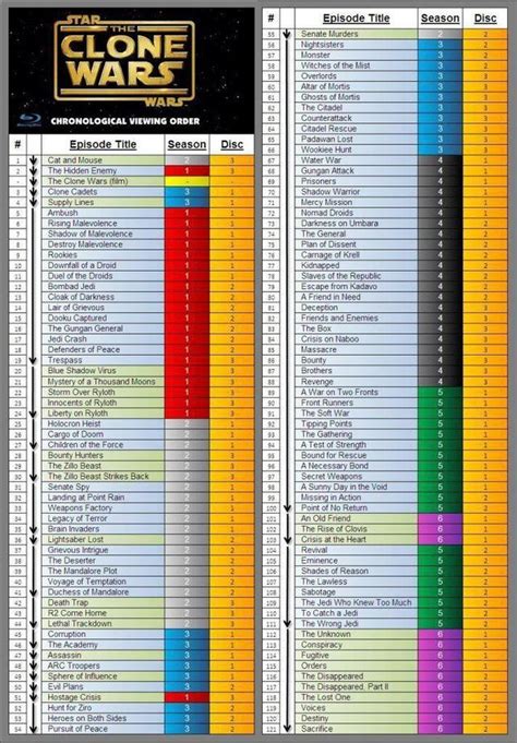 how much of clone wars should i watch|clone wars movie watch order.